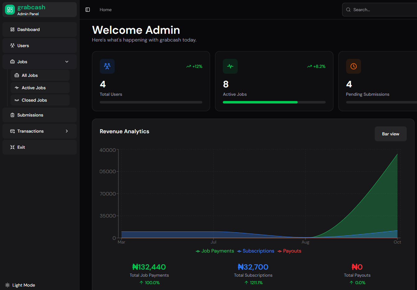Grabcash – Earn by Completing Social Tasks